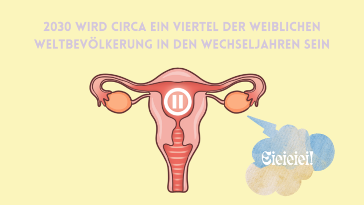 Schriftzug lila auf gelb: "2030 wird circa ein Viertel der weiblichen Weltbevölkerung in den Wechseljahren sein" Rosa Eierstöcke mit Pausenzeichen und Gedankenblase mit "Eieiei!"
